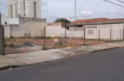 Terreno à venda na vila vitória ii, indaiatuba  por r$ 1.170.000