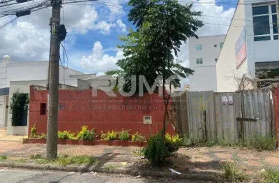 Terreno comercial à venda na rua doutor oswaldo cruz, jardim nossa senhora auxiliadora, campinas por r$ 985.000