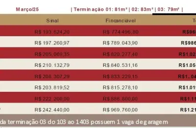 Quer morar num  predio novinho à uma quadra do mar a partir de   r$880.000 ?