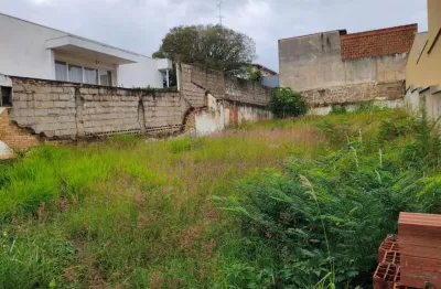 Terreno comercial à venda na Avenida Belo Horizonte, 196, Brasil, Itu