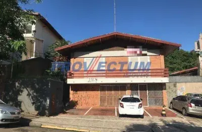 Terreno comercial à venda na rua doutor emílio ribas, 259, cambuí, campinas por r$ 6.500.000