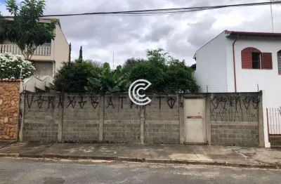 Terreno à venda na rua antônio rodrigues dos santos, sn, jardim eulina, campinas por r$ 340.000