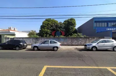 Terreno comercial para alugar na Rua Armando Salles de Oliveira, Cidade Nova I, Indaiatuba
