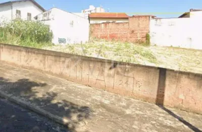 Terreno à venda na rua sebastião bueno mendes, 43, jardim chapadão, campinas por r$ 550.000