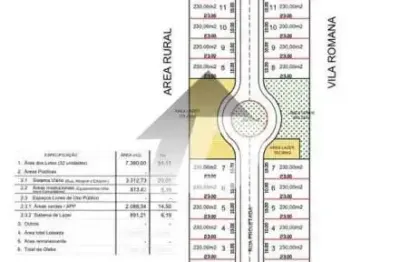 Terreno comercial à venda na rua aristides zanoni, 260, jardim das palmeiras, dracena por r$ 3.000.000