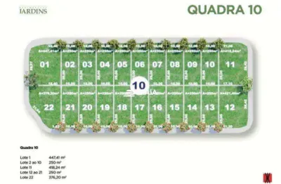 Terreno à venda no Distrito Industrial III, Uberaba 