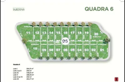 Terreno à venda no Distrito Industrial III, Uberaba 