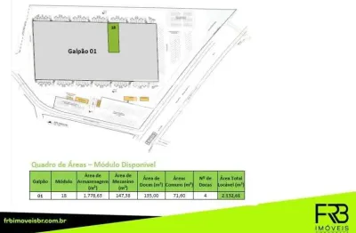 Barracão / Galpão / Depósito para alugar no Neópolis, Gravataí 