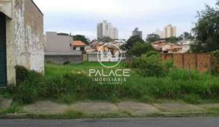 Terreno à venda na Vila Monteiro, Piracicaba , 1035 m2 por R$ 1.380.000