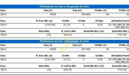 Terreno comercial de 702 m² por R$ 1.500.000 - Parque São Paulo - Cascavel/PR