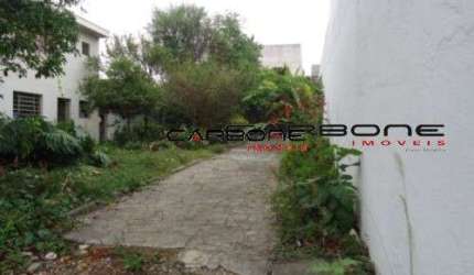 Terreno à venda na Rua Teresa Cianci Dardos, Vila Ema, São Paulo por R$ 1.290.000