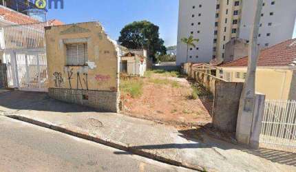 Otima oportunidade terreno no Centro de Jundiai para venda