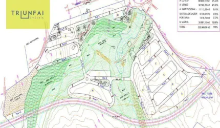 Área à venda, 220989 m² - Centro - Sorocaba/SP