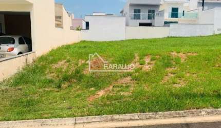 Venda de terreno no condomínio em Sorocaba-SP, Jardim Novo Horizonte  200m² de área