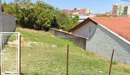 Terreno à Venda no Bairro Mangal, Sorocaba: Localização Privilegiada com 445m², Próximo a Bares, Pr