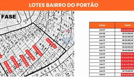Terreno a venda em Atibaia/SP no Bairro do Portão o mais próximo da Capital.