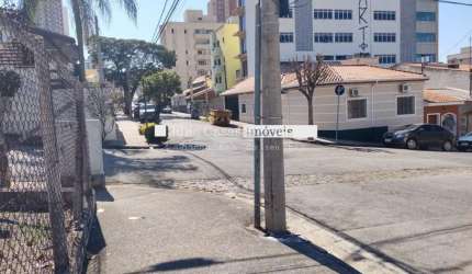 Terreno para aluguel, 466,42 m2 - Vila Leão, Sorocaba