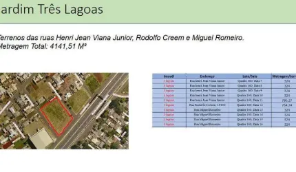 TERRENO LOCALIZADO NA RUA HENRI JEAN VIANA JUNIOR - JD> TRES LAGOAS