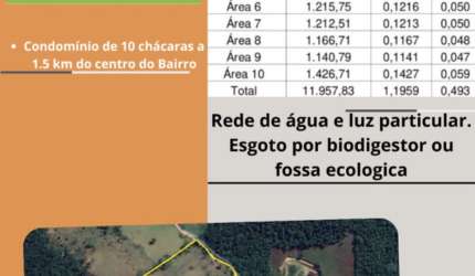 OPORTUNIDADE ÚNICA CHÁCARA A 40 km de Ubatuba.