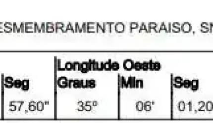 Oportunidade Única em RIO TINTO - PB | Tipo: Terreno | Negociação: Venda Online  | Situação: Imóvel