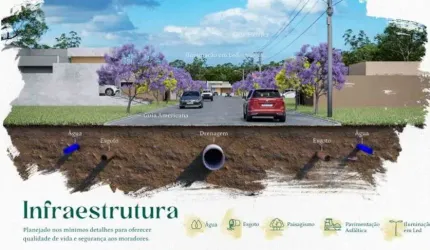 Oportunidade em JUNDIAÍ | Lotes a partir de 160m² em Condomínio com Lazer e Lago | Conheça