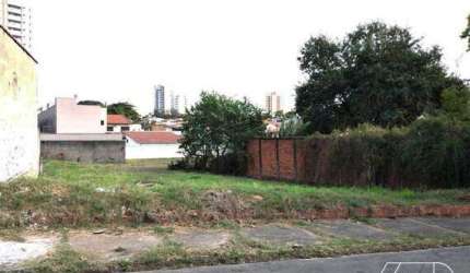 Terreno à venda, VILA MONTEIRO - PIRACICABA/SP