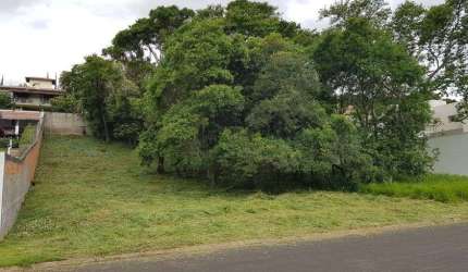 TERRENO Á VENDA EM JUNDIAÍ - MALOTA - ALTO PADRÃO