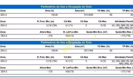 Terreno comercial de 702 m² por R$ 1.500.000 - Parque São Paulo - Cascavel/PR