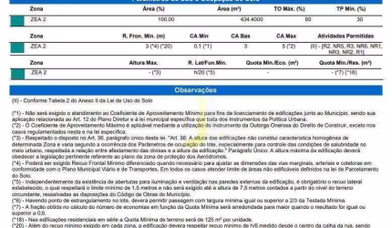 Terreno à venda, de 434m² por R$ 450.000 - Tropical - Cascavel/PR