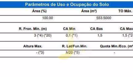 Terreno à venda, 553m² PROXIMO A BR 369