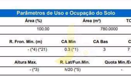 Terreno à venda, 780 m² por R$ 2.000.000,00 - Centro - Cascavel/PR