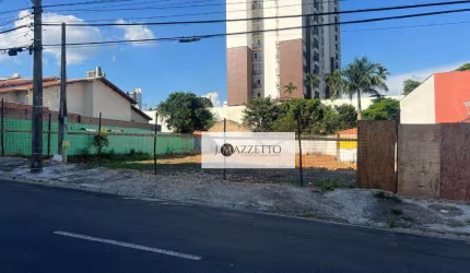 Terreno à venda, 572 m² por R$ 1.430.000,00 - Jardim Renata - Indaiatuba/SP