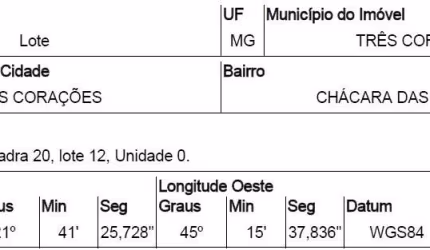 Oportunidade Única em TRES CORACOES - MG | Tipo: Terreno | Negociação: Venda Online  | Situação: Imóvel