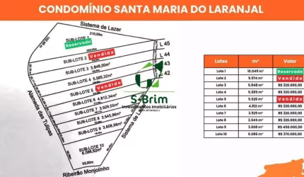 OPORTUNIDADE DE INVESTIMENTO – LOTES À VENDA