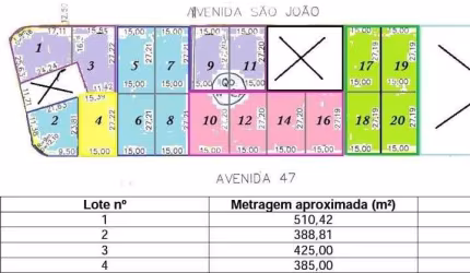 Terreno à venda, 408 m² por R$ 245.000,00 - Centro - Barretos/SP