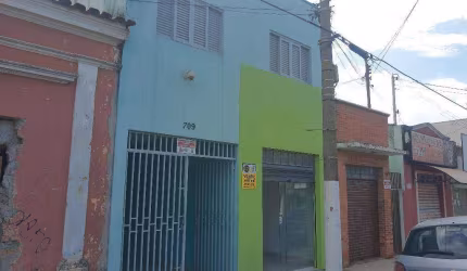Imóvel, Região Vila Nova - Itu SP