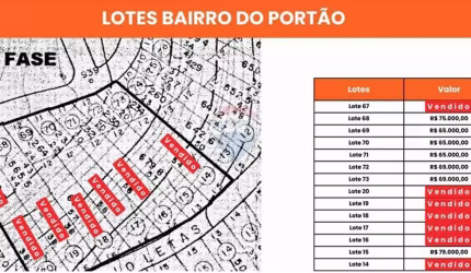 Terreno a venda em Atibaia/SP no Bairro do Portão o mais próximo da Capital.