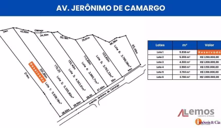 Terrenos à venda à partir de R$ 1.000.000 - Caetetuba - Atibaia/SP