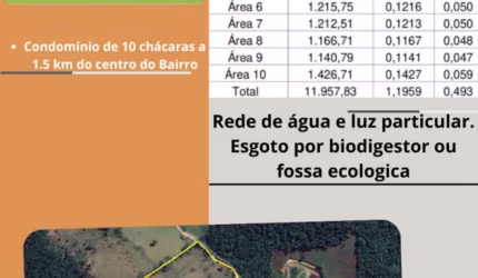OPORTUNIDADE ÚNICA CHÁCARA A 40 km de Ubatuba.