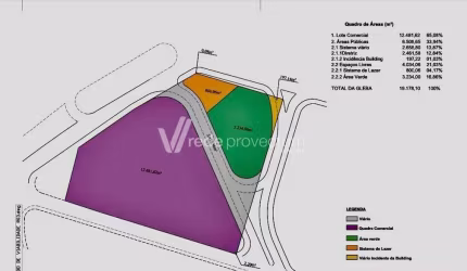 Terreno comercial à venda na Rodovia Dom Pedro I Km, s/n°, Bairro das Palmeiras, Campinas por R$ 30.000.000