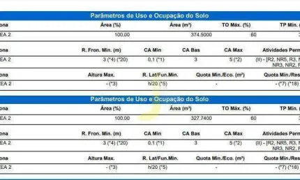 Terreno comercial de 702 m² por R$ 1.500.000 - Parque São Paulo - Cascavel/PR