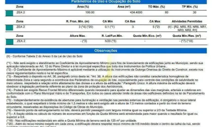 Terreno à venda, de 434m² por R$ 450.000 - Tropical - Cascavel/PR