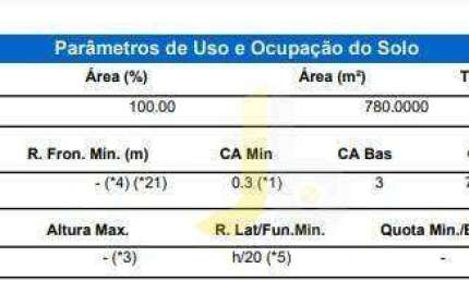 Terreno à venda, 780 m² por R$ 2.000.000,00 - Centro - Cascavel/PR
