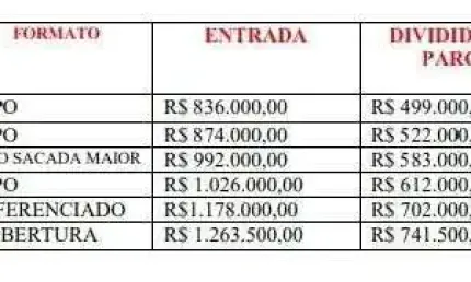 Apartamento pronto para morar beira mar por R$ 1.575.000 - Jardim Perola do Atlâ