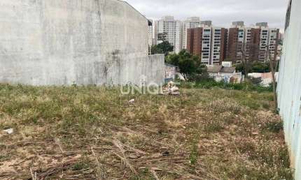 Terreno à venda na Rua Francisco Soares Nalin, 297, Vila Viotto, Jundiaí