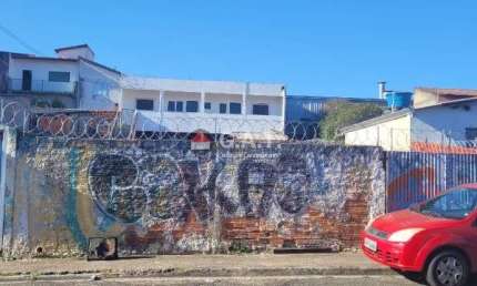 Terreno comercial para alugar na Vila Barão, Sorocaba 