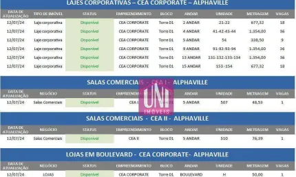 Galpão para alugar, 1298 m² por R$ 38.852/mês - Jardim Maria Cristina - Barueri/SP