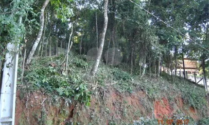 Loteamento à venda em Condomínio Portal Dos Nobres - SP