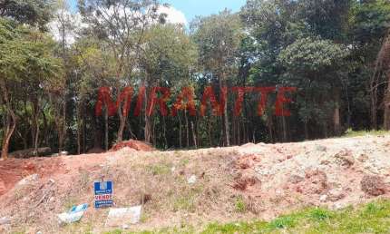Terreno em condomínio fechado à venda na Rua Luiz Affonso C.M. de A. Otero, Jardim Peri, São Paulo