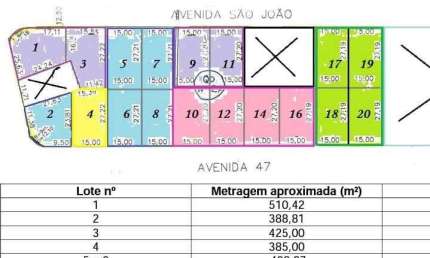 Terreno à venda, 425 m² por R$ 255.000,00 - Centro - Barretos/SP